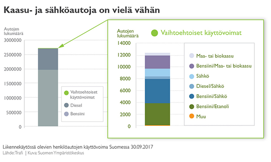 Liikenne_käyttövoima_graafi